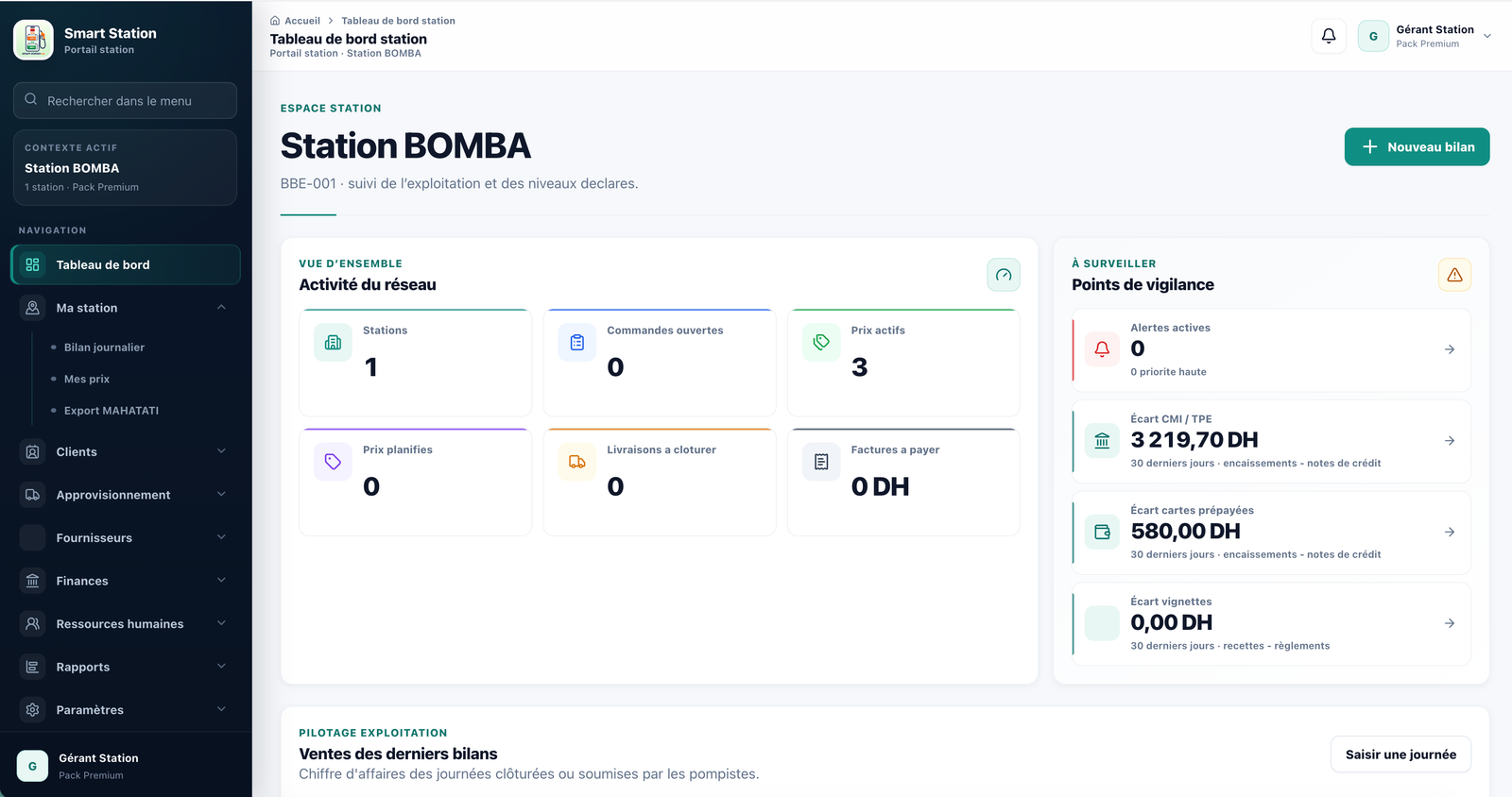 Tableau de bord Smart Station pour une seule station