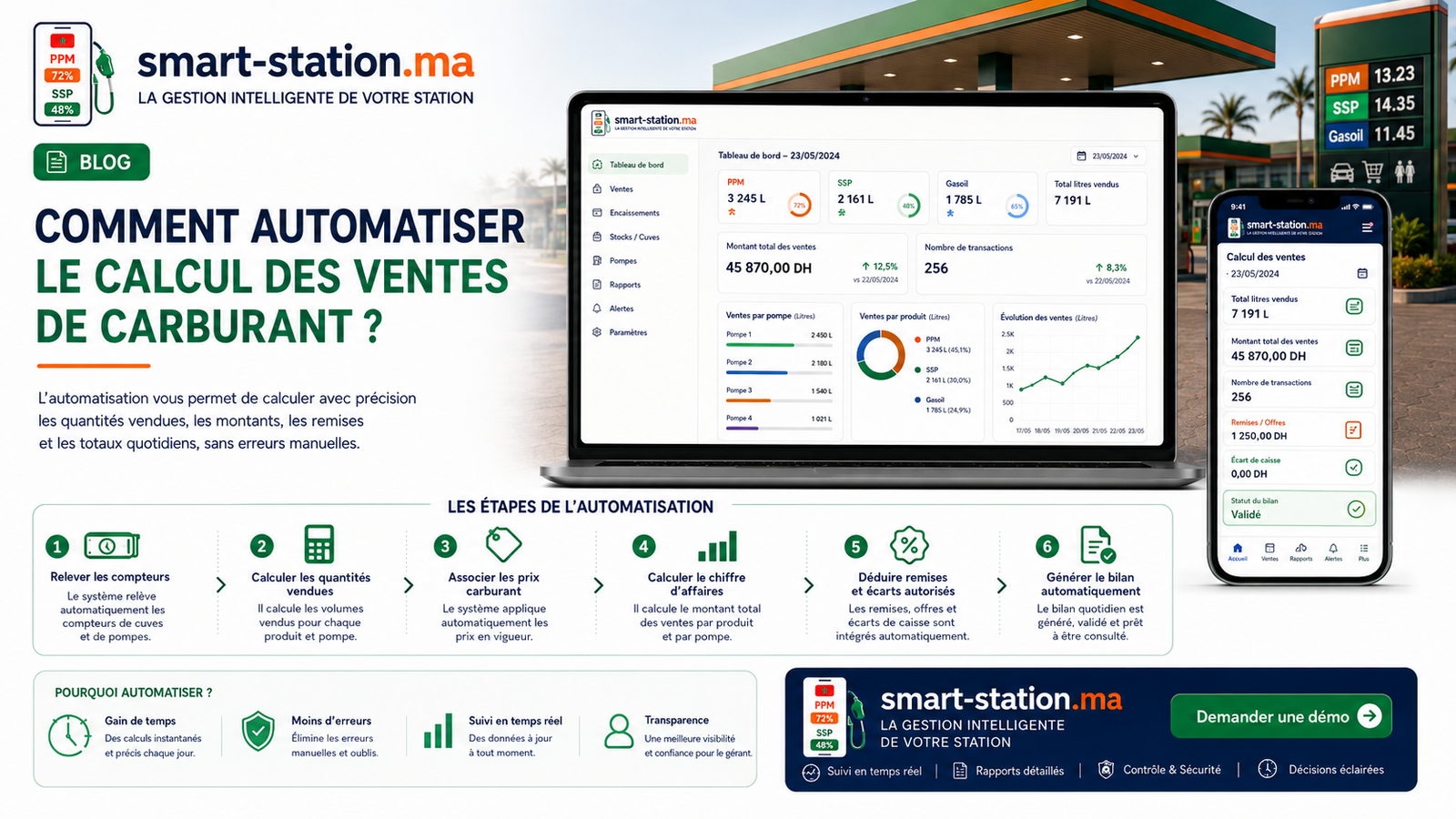 Illustration : Comment automatiser le calcul des ventes de carburant ?