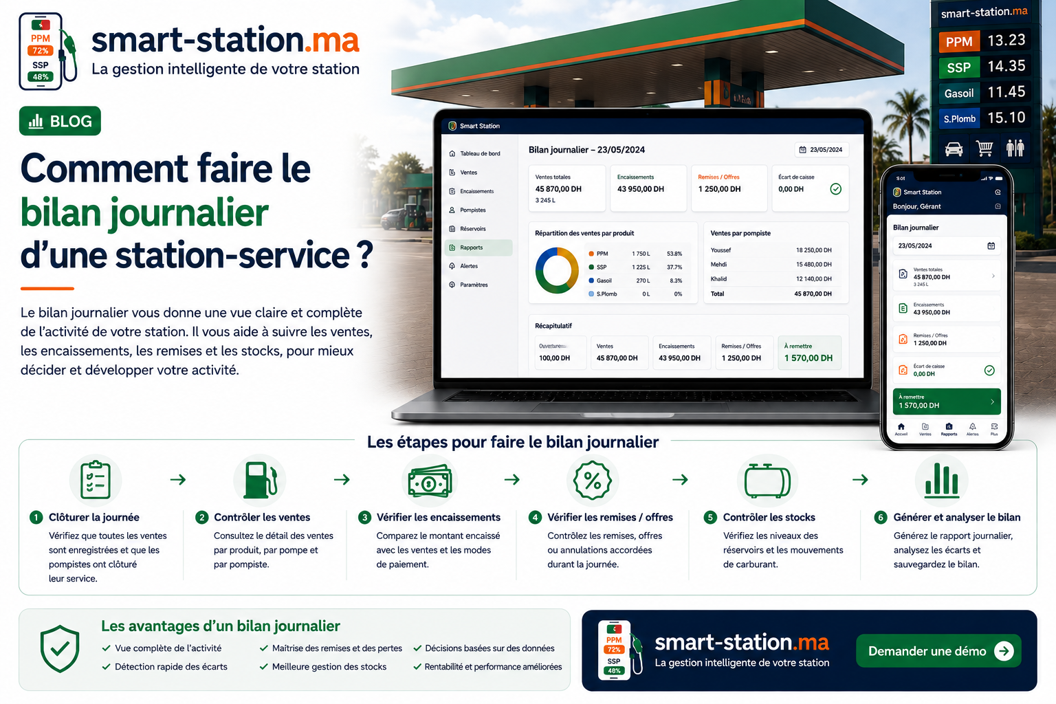 Illustration : Comment faire le bilan journalier d’une station-service ?